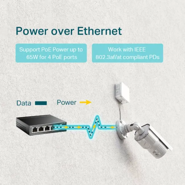 Tp Link 5-Port Gigabit Desktop PoE Switch with 4-Port PoE+ | SG1005P
